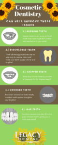 Cosmetic dentistry concerns infographic