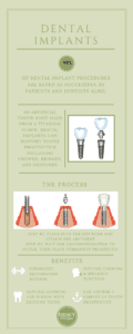 dental implants infographic