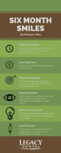 Six reasons why Six Month Smiles Infographic